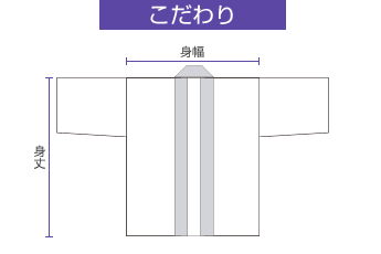 その他こだわり形状で作りたい