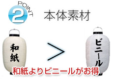 ポイント2 本体素材：和紙よりビニールがお得