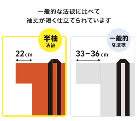 半袖法被|一般的な法被に比べて袖丈が短く仕立てられています