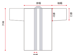 はっぴ サイズ確認用