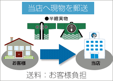 当店へ現物を郵送 送料：お客様負担