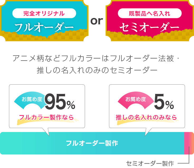 アニメ柄などフルカラーはフルオーダー法被・推しの名入れのみのセミオーダー