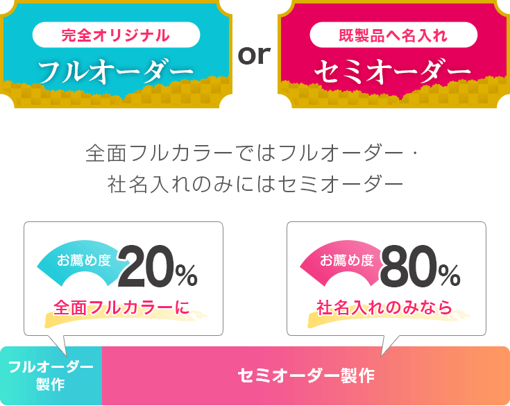 全面フルカラーではフルオーダー・社名入れのみにはセミオーダー