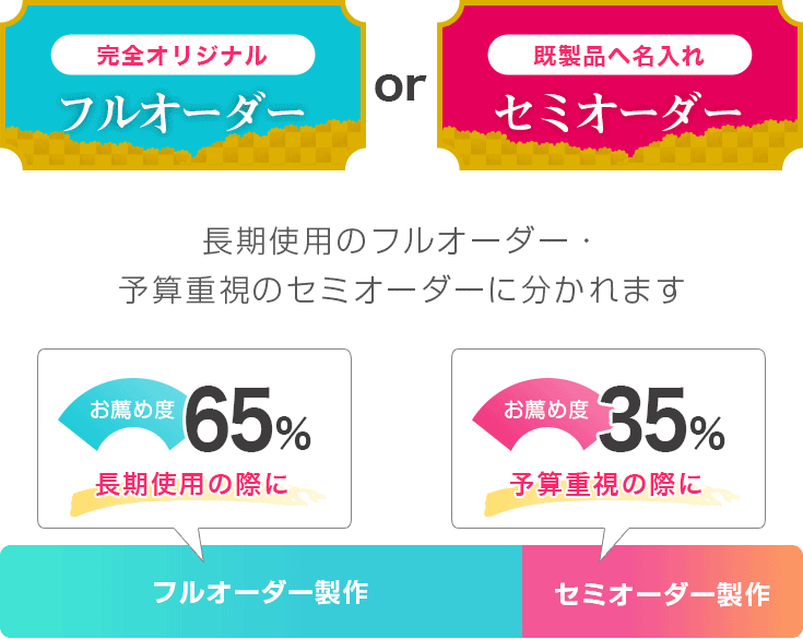 長期使用のフルオーダー・予算重視のセミオーダーに分かれます