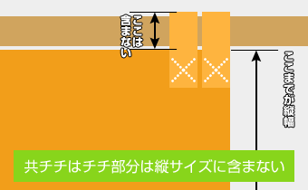 共チチはチチ部分は縦サイズに含まない