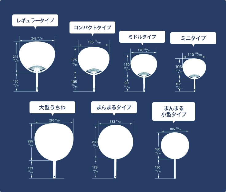 リジナルうちわのサイズと種類一覧